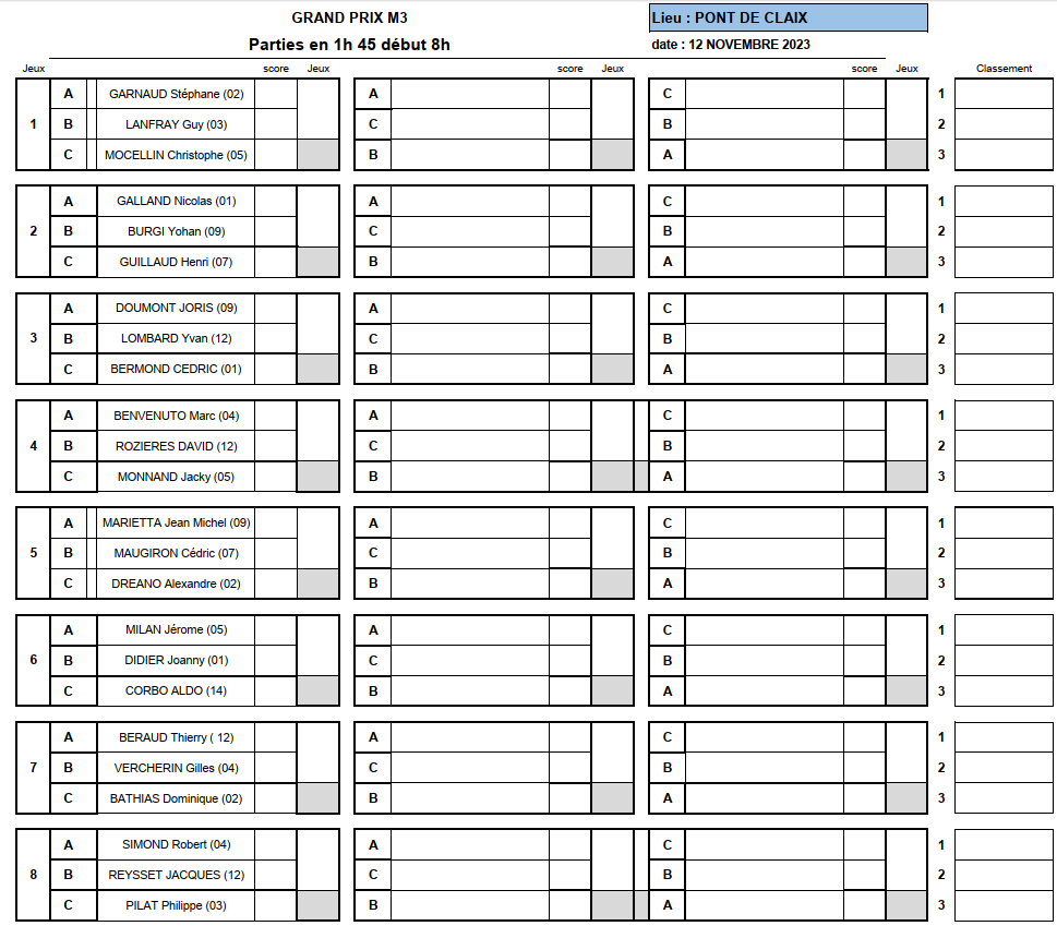 [Qualificatif M3 2023-2024] 2ème étape à Pont de Claix et La Côté St André !